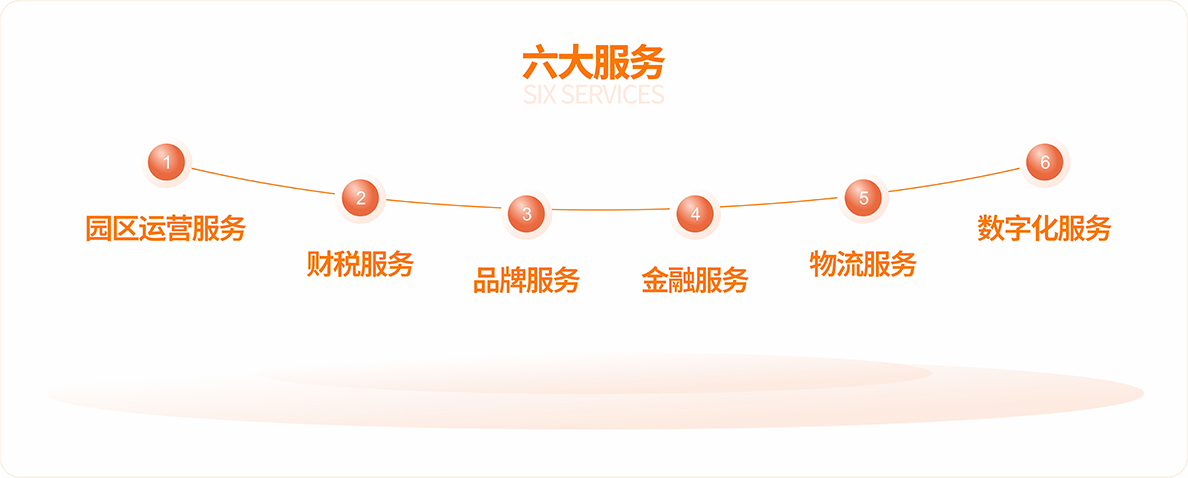 筑巢引凤，共绘大健康产业数字化新篇章