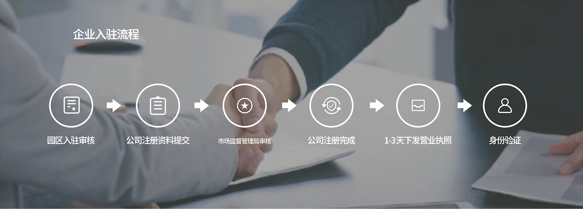 入驻流程